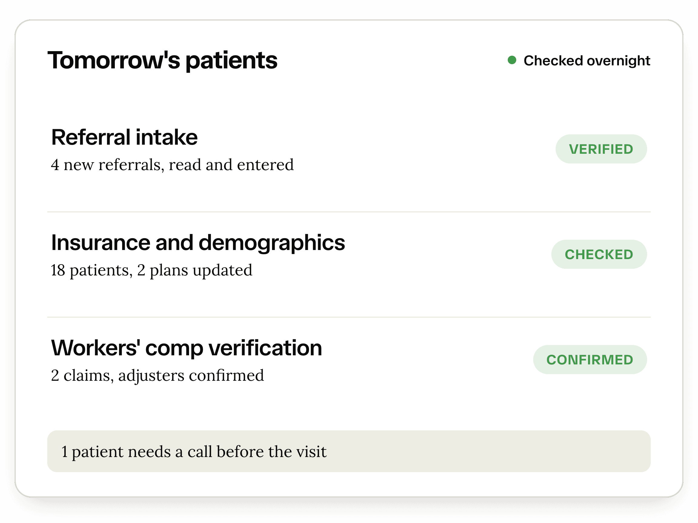 An agent's overnight log for tomorrow's clinic: referrals verified, insurance and demographics checked, workers' comp claims confirmed